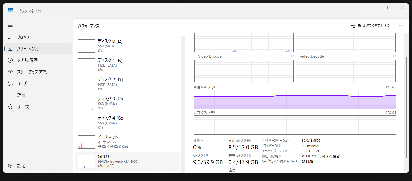 生成セッション中のタスクマネージャー(専用GPUメモリ8.5/12.0GB)
